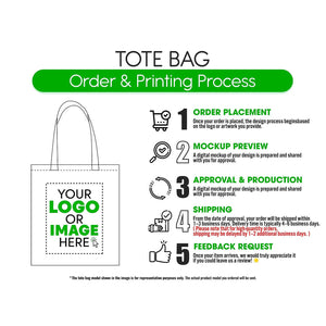 Proceso de pedido e impresión de la tote bag – pedido, maqueta, aprobación, envío, valoración - Pamusan.es