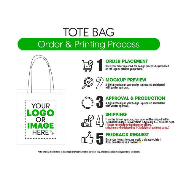 Proceso de pedido e impresión de la tote bag – pedido, maqueta, aprobación, envío, valoración - Pamusan.es